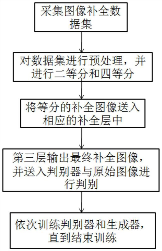 An Image Completion Method Based on Stacked Generative Adversarial Networks