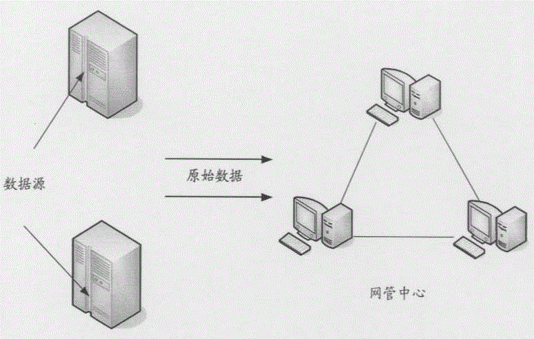 Analytical comparison method for divergence between data