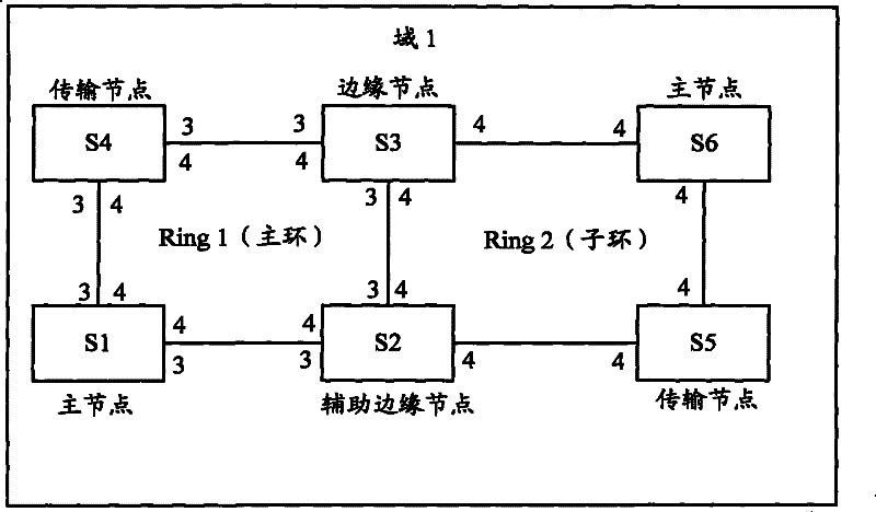 RRPP configuring method, system and device