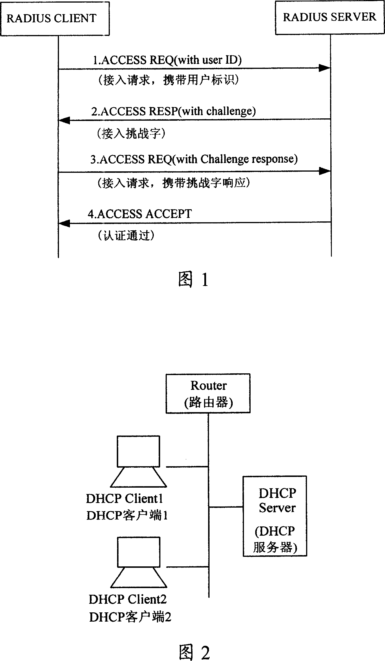 Implementing authentication method and system