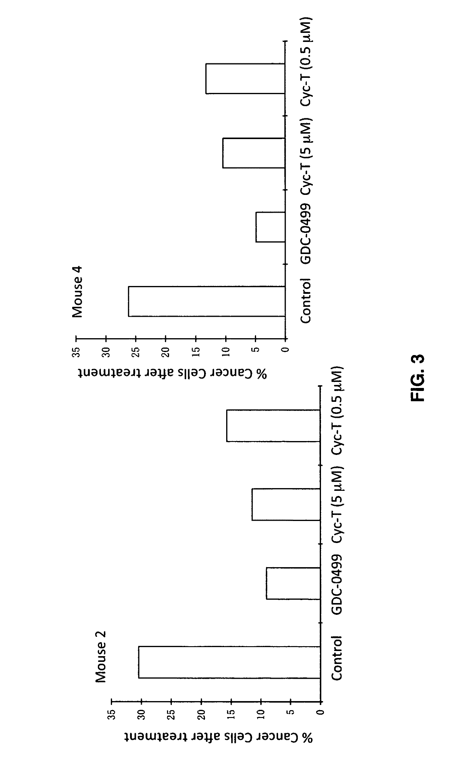 Cyclopamine tartrate salt and uses thereof