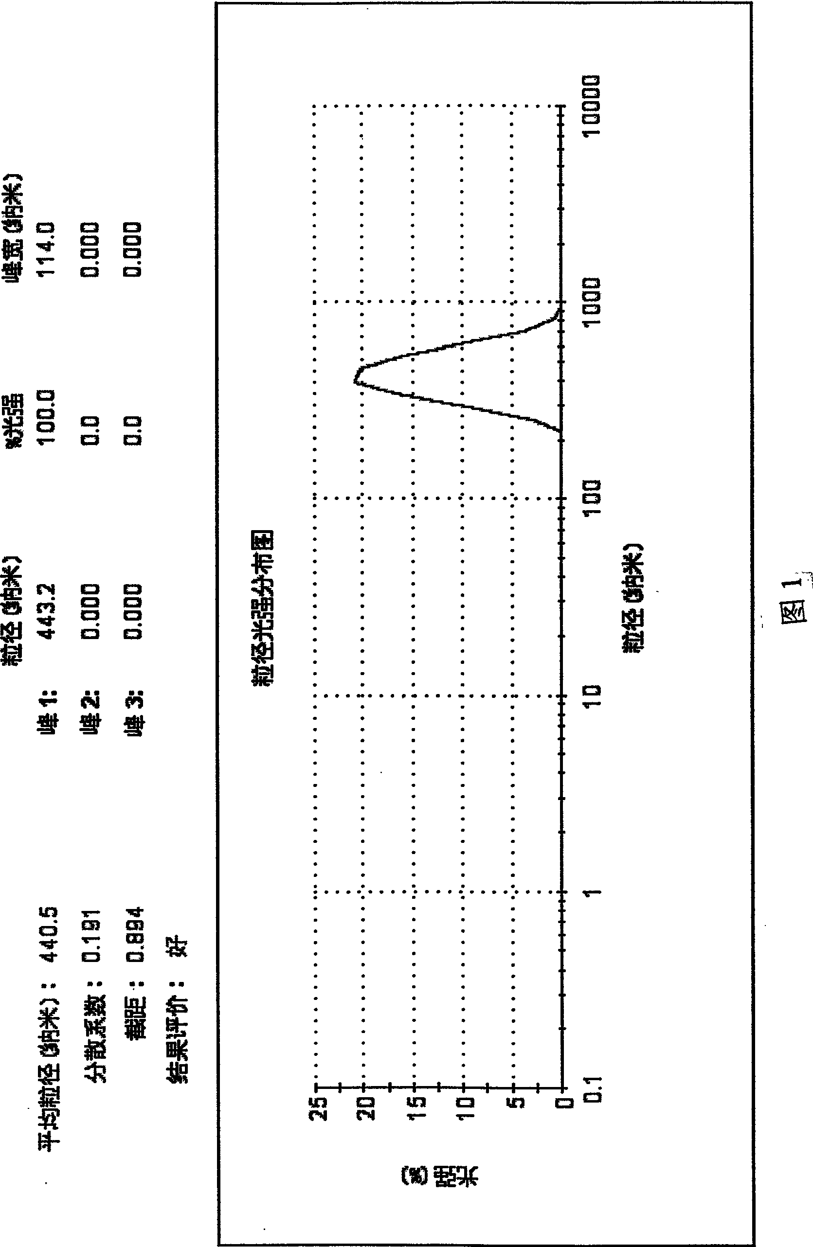 Astragalus polysaccharide calcium phosphate nano-paclitaxel composite injection, preparation method and application thereof