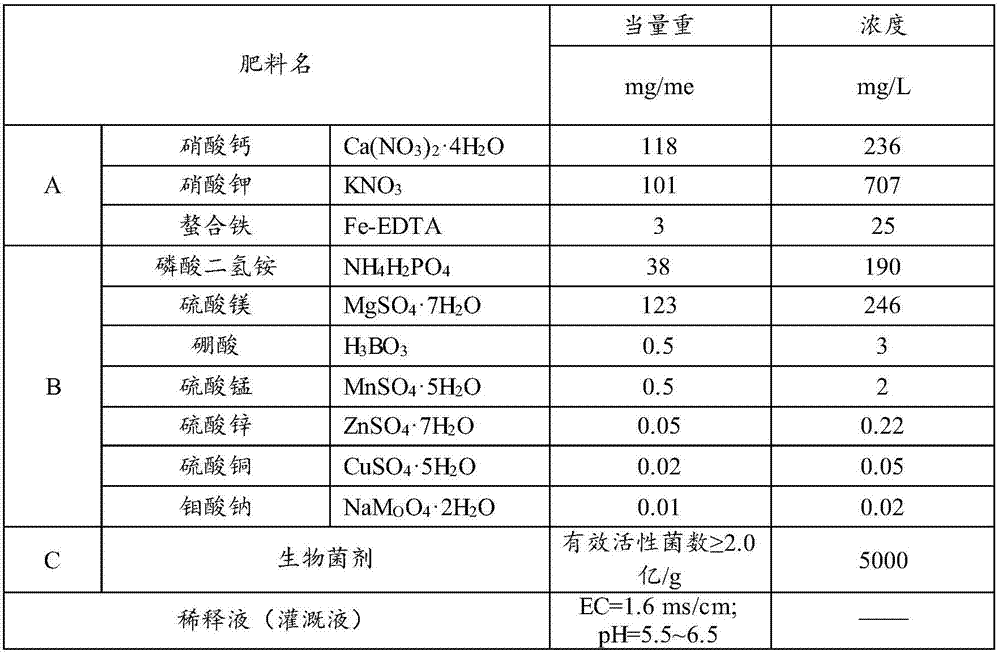 Leafy vegetable water culture nutrient solution and preparation method and application thereof