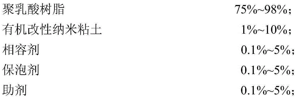 Polylactic acid/clay nanocomposite material and its preparation method and method for preparing foamed products