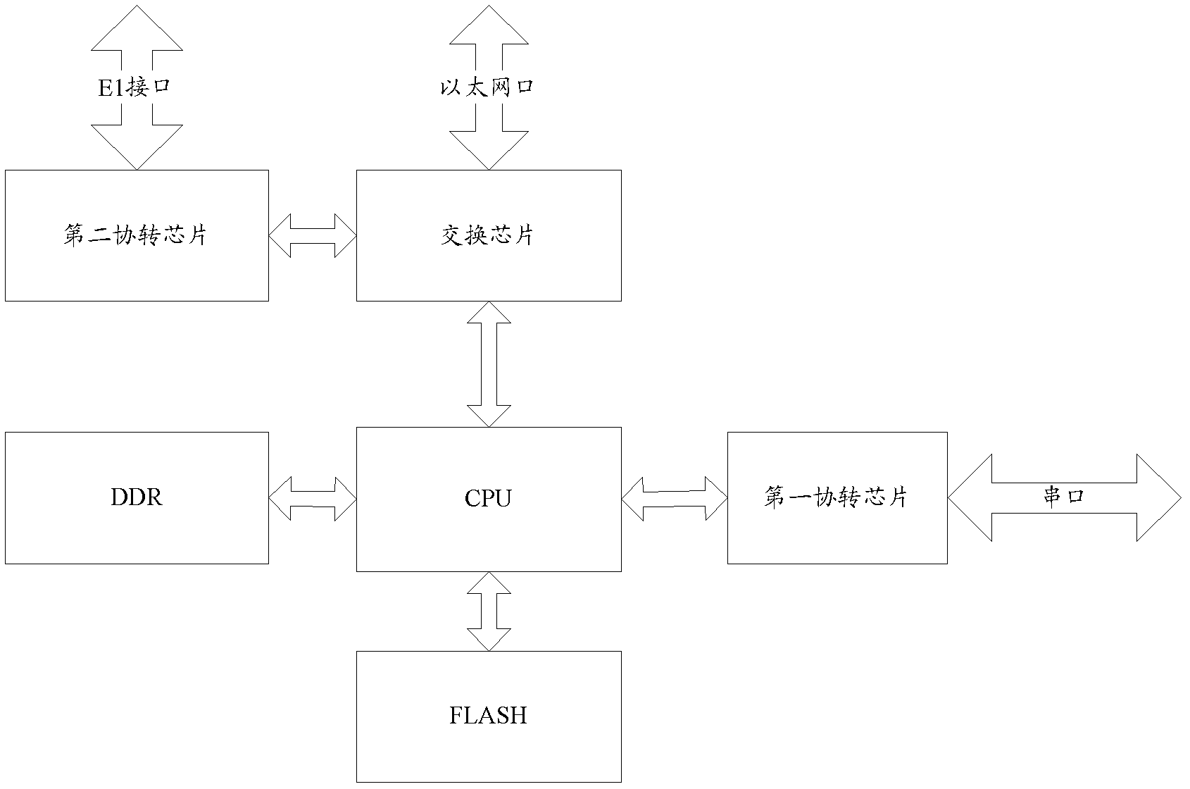 Serial port server, protocol conversion chip and data transmission method