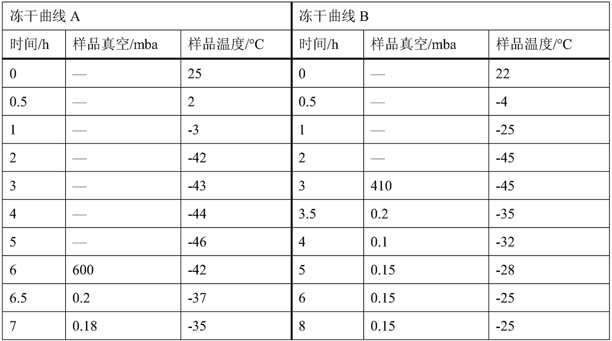 Pharmaceutical composition and preparation method of acetylglutamine powder injection for injection