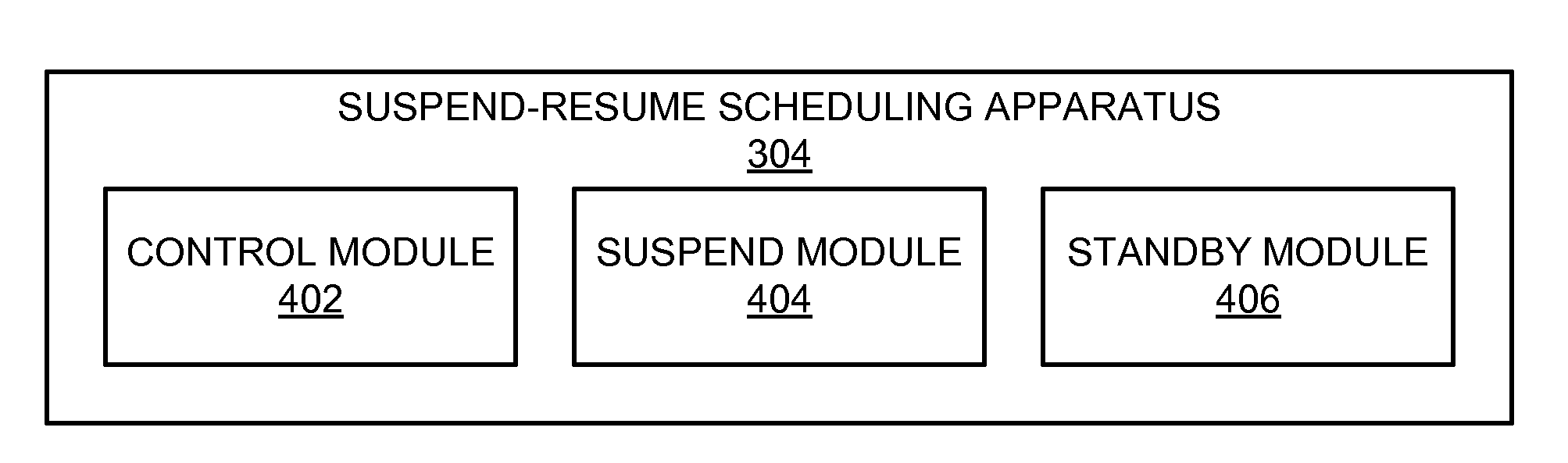 Apparatus, System, and Method for Accurate Automated Scheduling of Computer Suspend and Resume