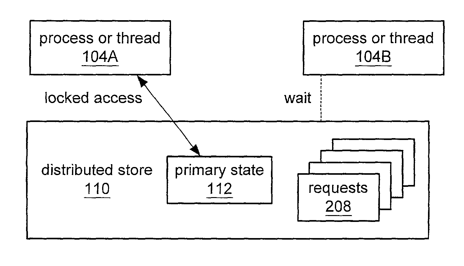 Lock mechanism for a distributed data system