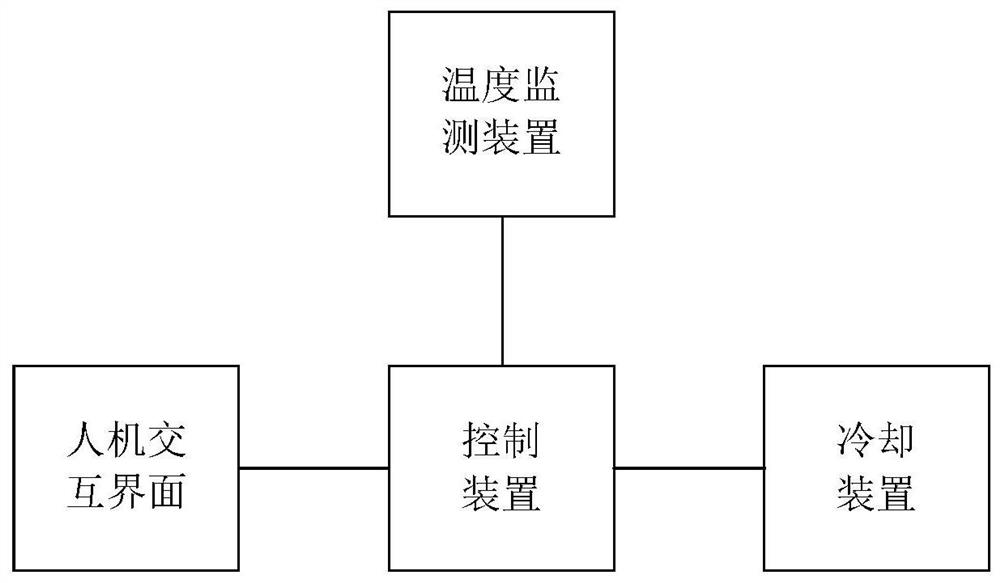 Lubrication station oil temperature automatic control system and method