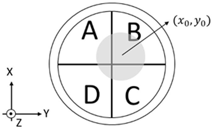 A Four-quadrant Detector Signal Conditioning Circuit for Displacement Feedback System