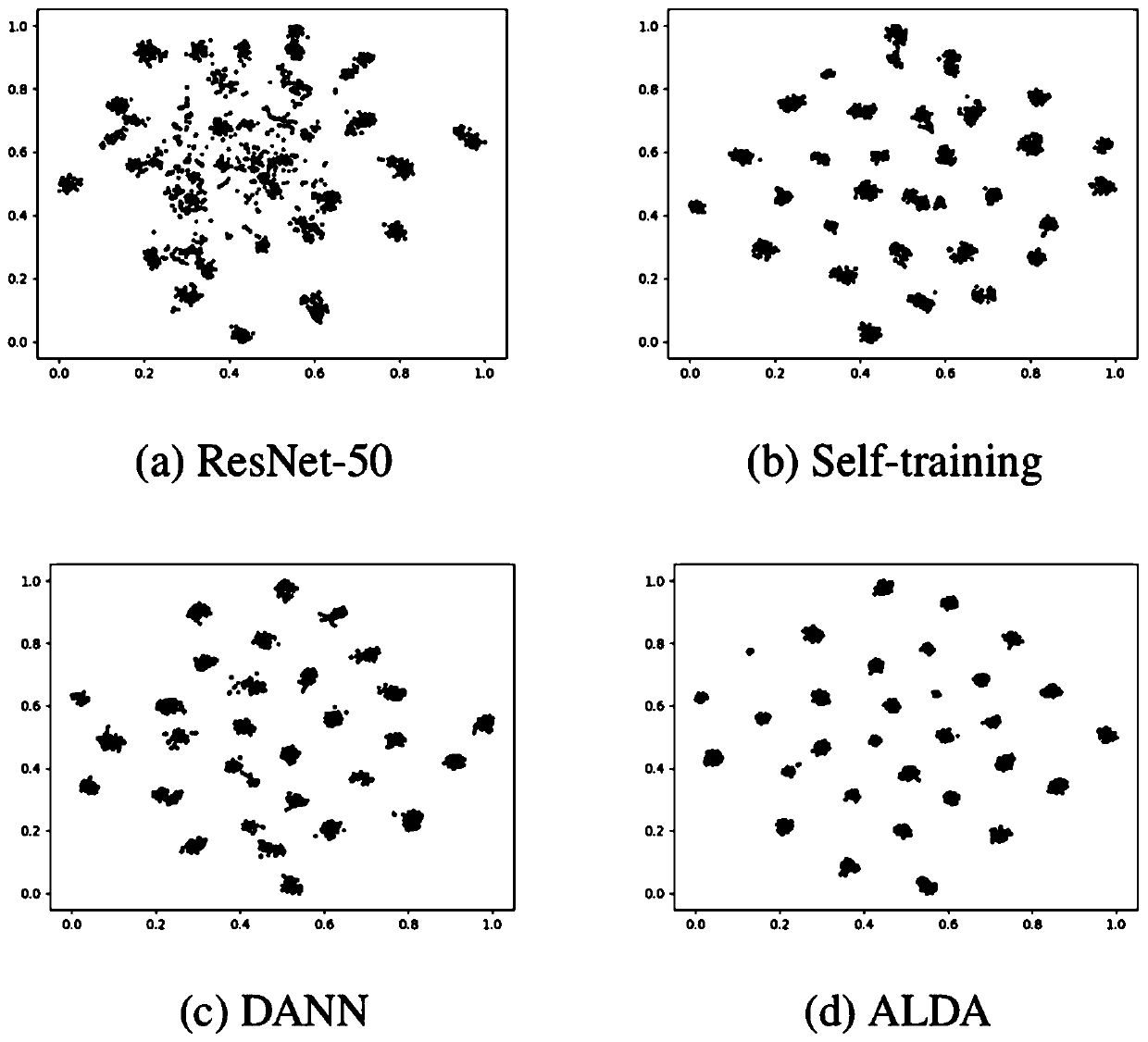 Unsupervised domain adaptation method based on adversarial learning loss function