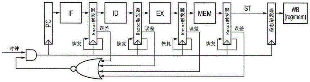 Clock control circuit and method