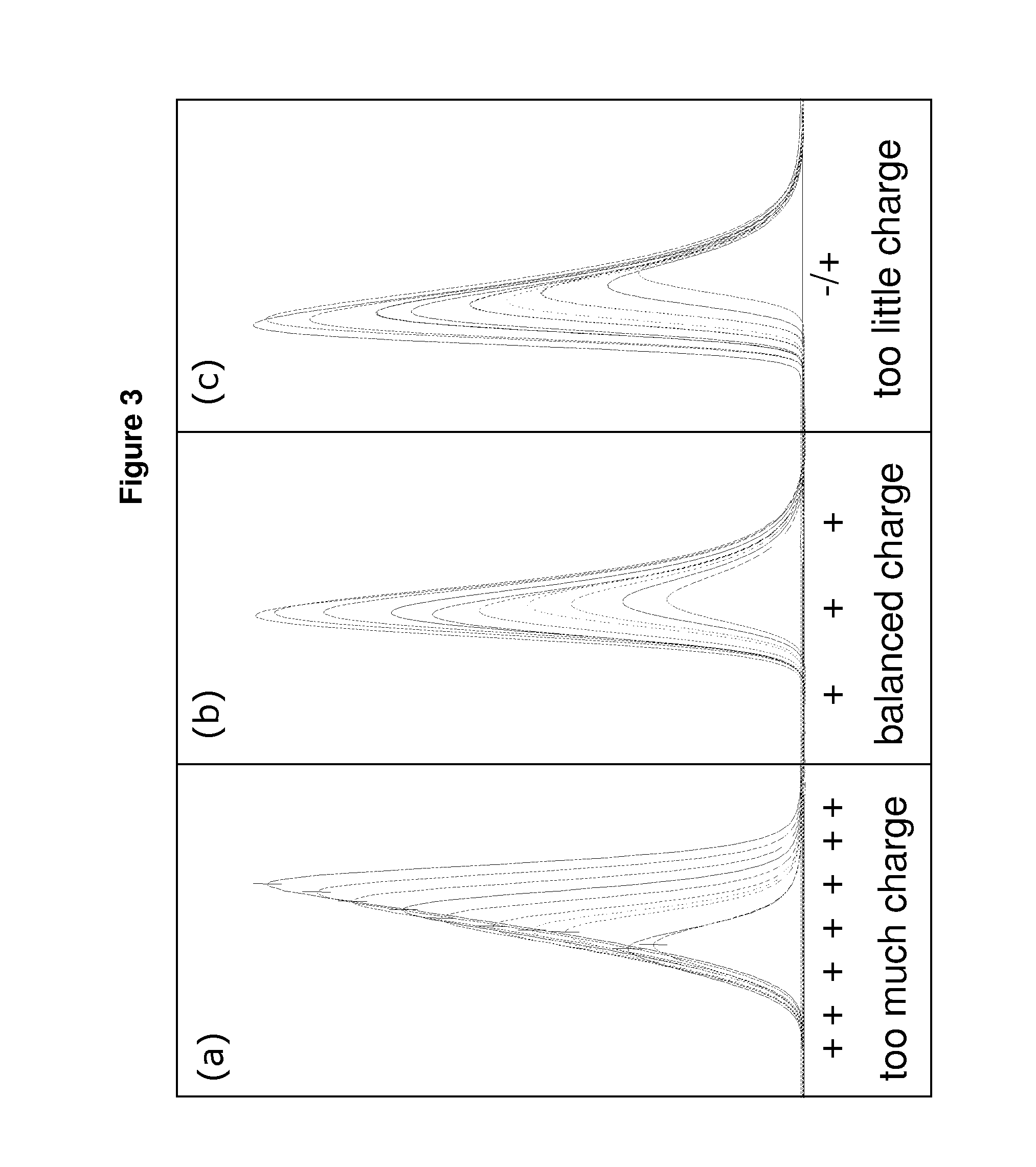 High purity chromatographic materials comprising an ionizable modifier
