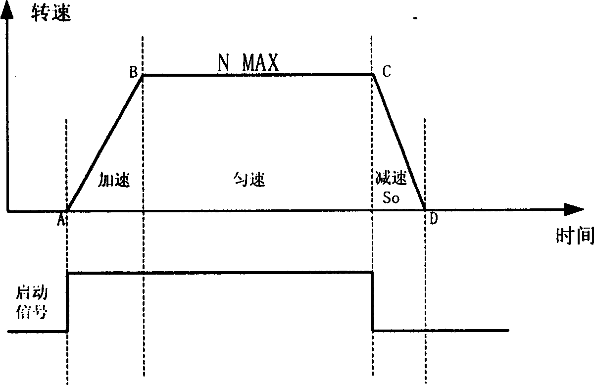 Three-point type position control method based on slide distance