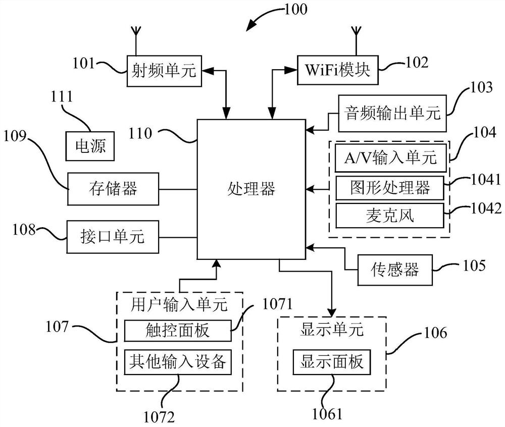 Image processing method, mobile terminal and storage medium