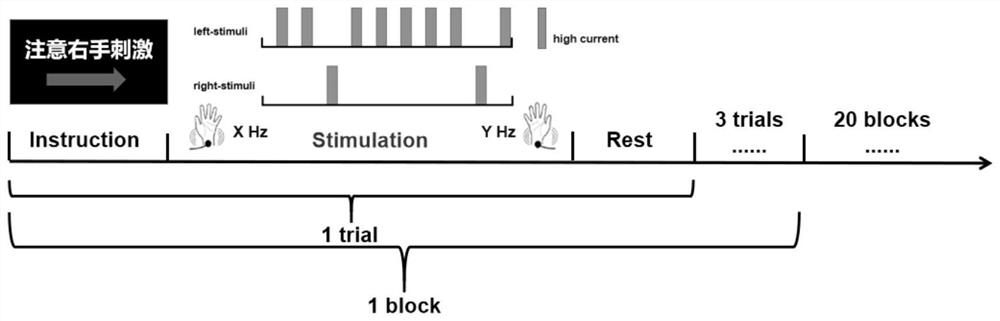 Somatosensory stimulation consciousness detection device and method based on electroencephalogram double-feature fusion