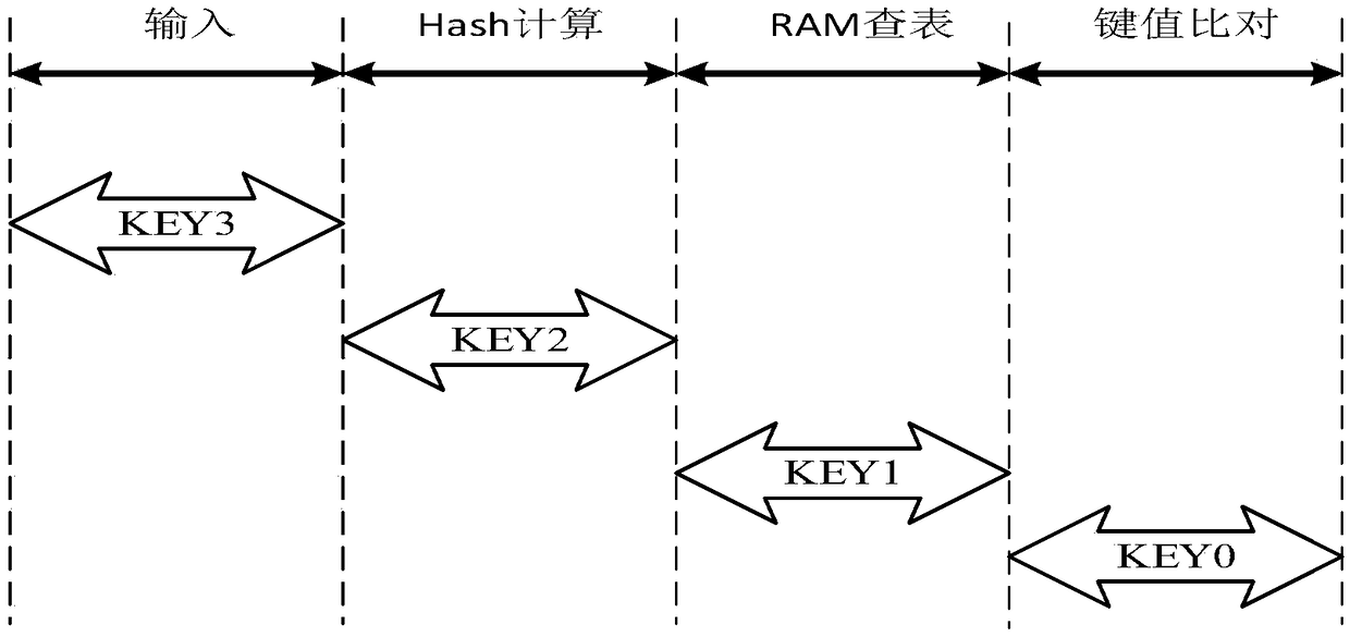A parallel Hash lookup table architecture and method