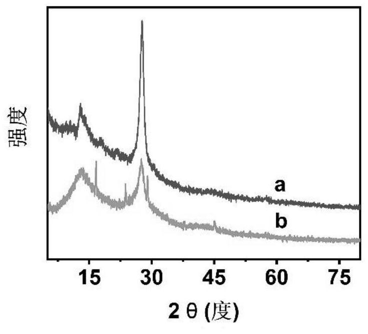 Preparation method and application of phosphorus-doped carbon nitride two-dimensional nanoparticles for preparing flame-retardant waterborne polyurethane