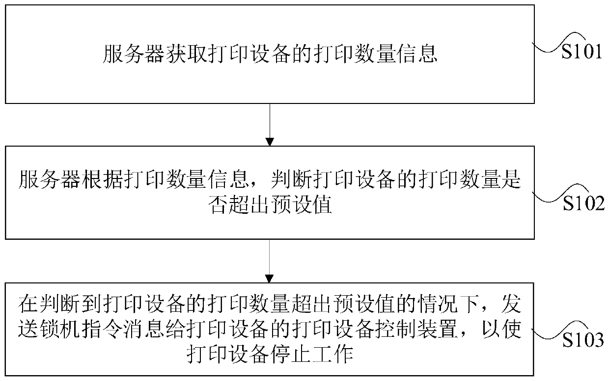 printing-equipment-printing-number-control-method-and-system-eureka