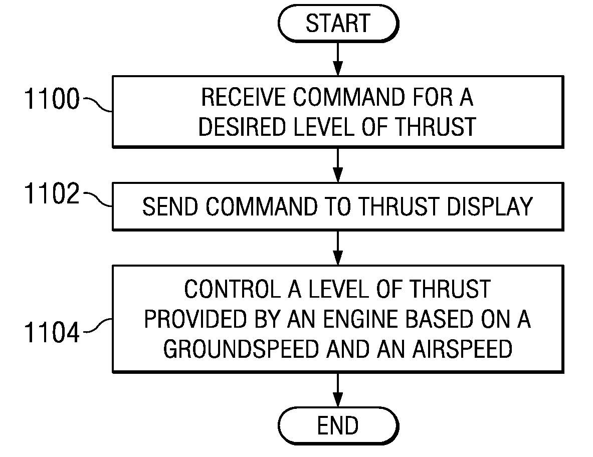Progressive takeoff thrust ramp for an aircraft