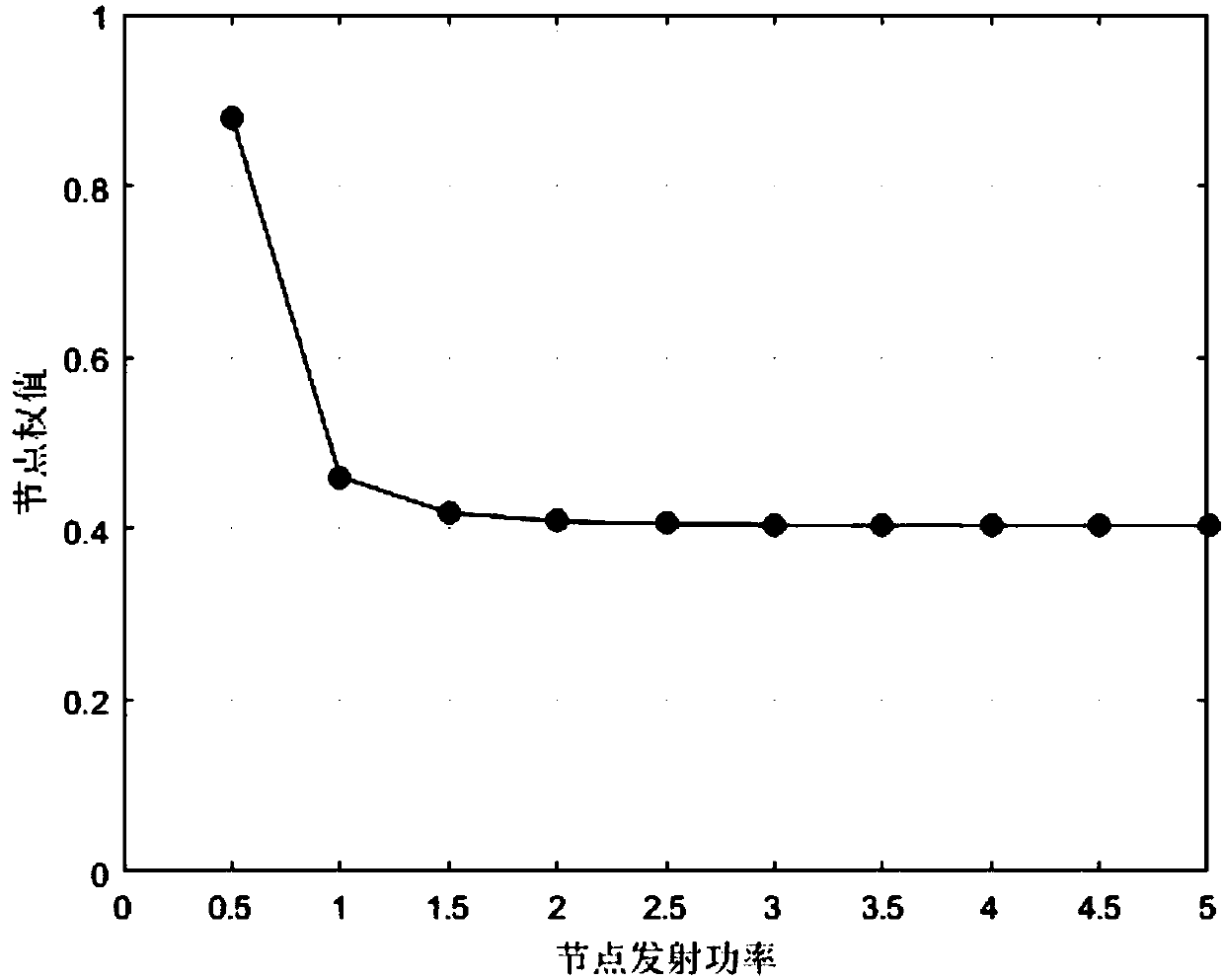 Topology control method with high energy efficiency