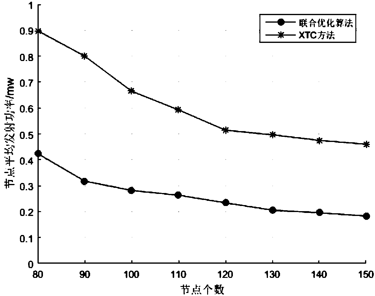 Topology control method with high energy efficiency