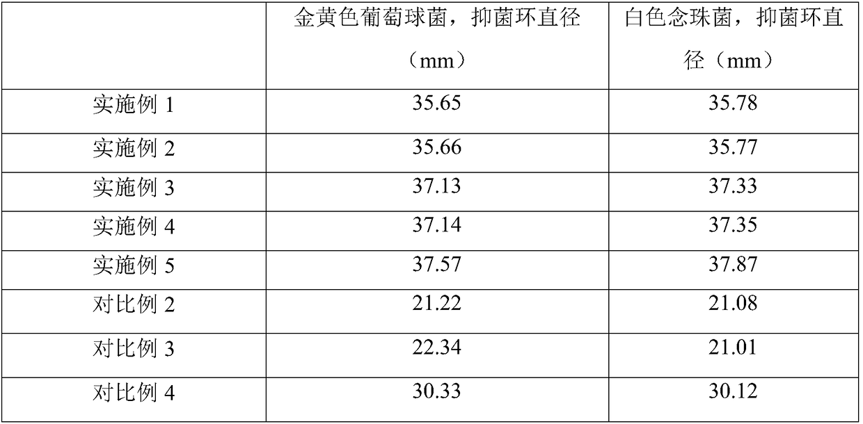 Shower gel with moisturizing and anti-bacterial functions and preparation method thereof