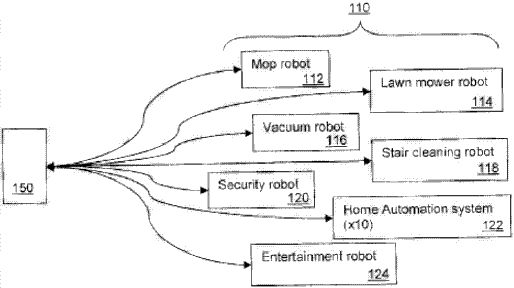Mother and child robot cooperative work system, and operation method thereof