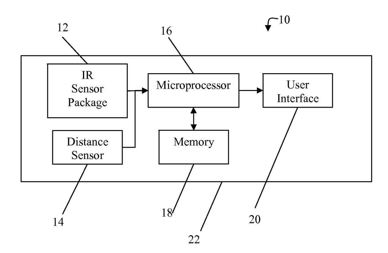 Non-contact medical thermometer with distance sensing and compensation