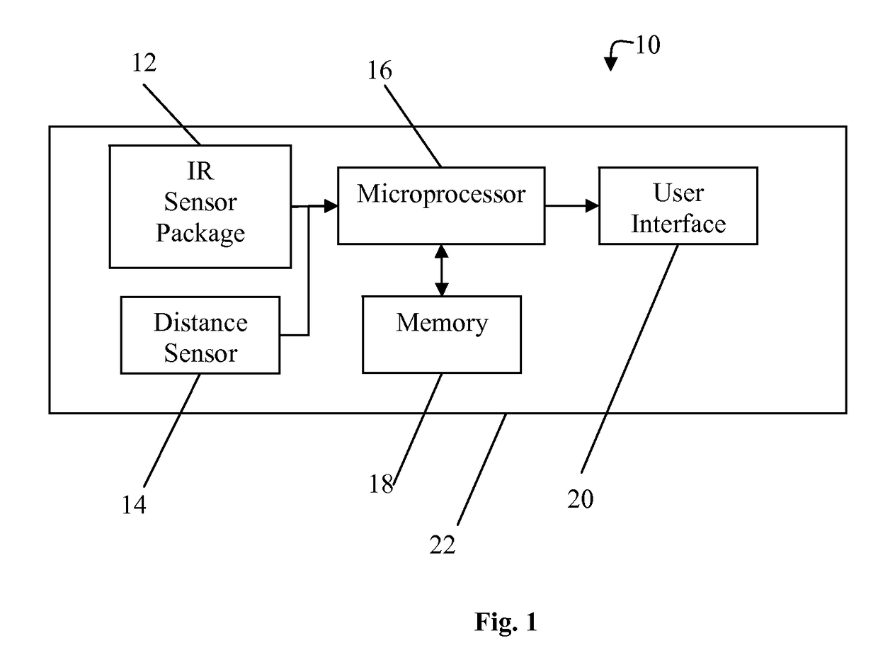 Non-contact medical thermometer with distance sensing and compensation