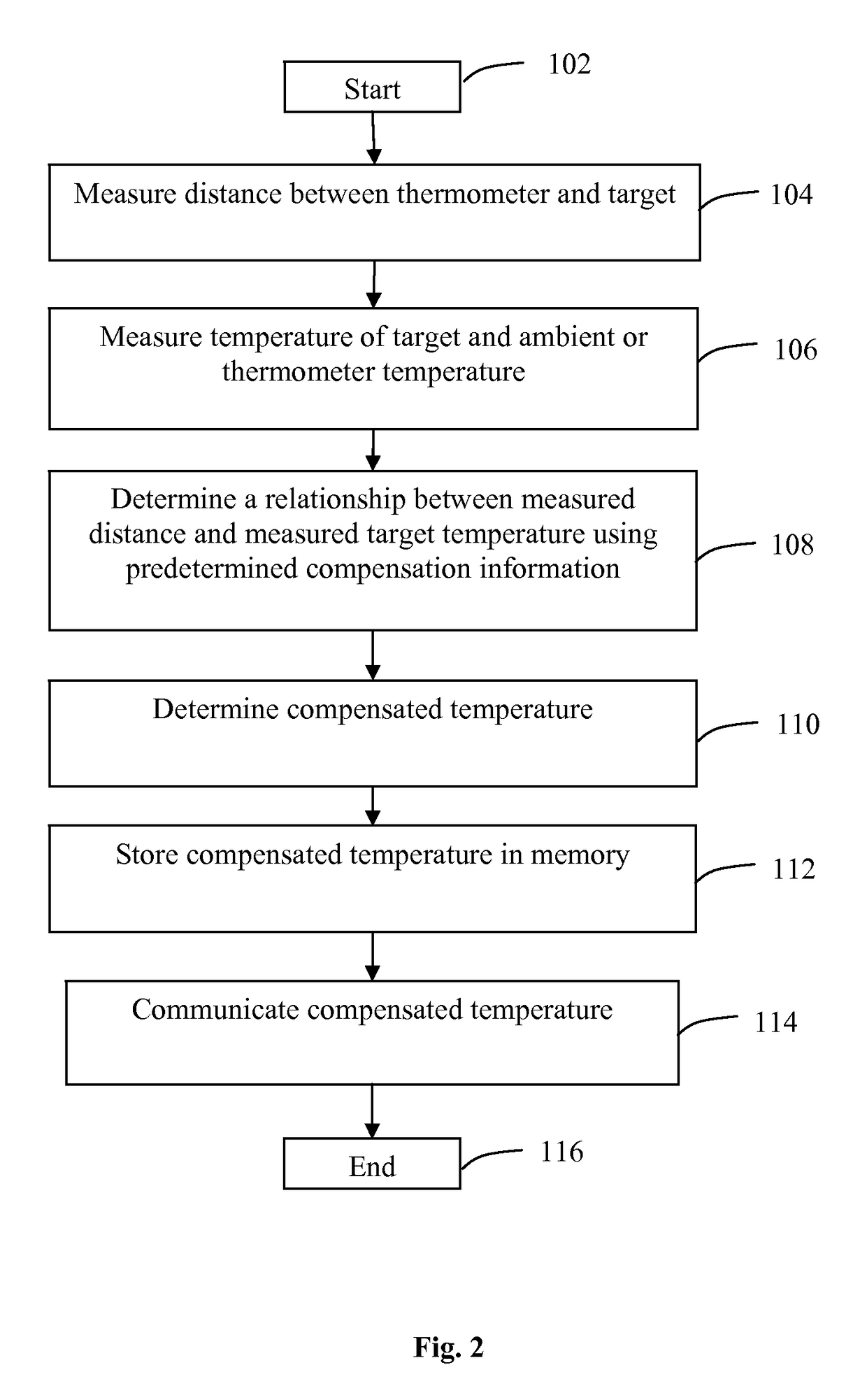 Non-contact medical thermometer with distance sensing and compensation