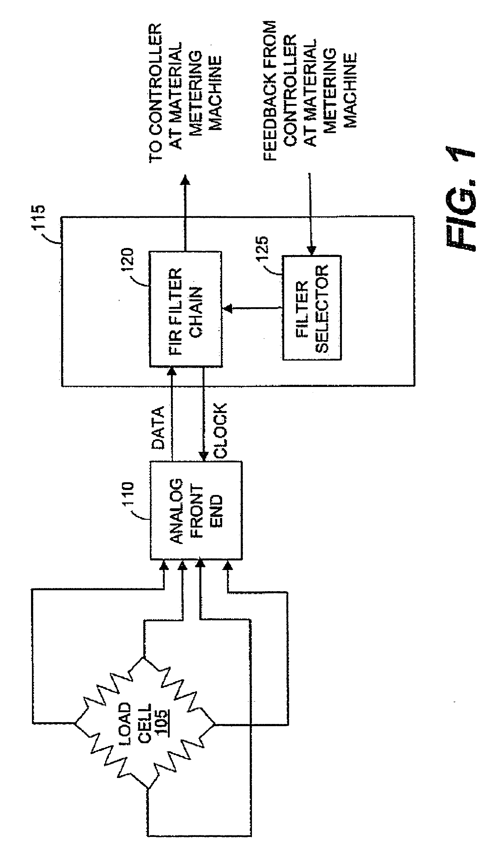 Methods and systems for filtering unwanted noise in a material metering machine