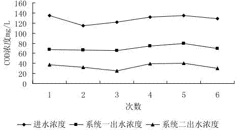 PACT (powdered activated carbon treatment) process and device, and activated carbon-microbial zoogloea culture method using same