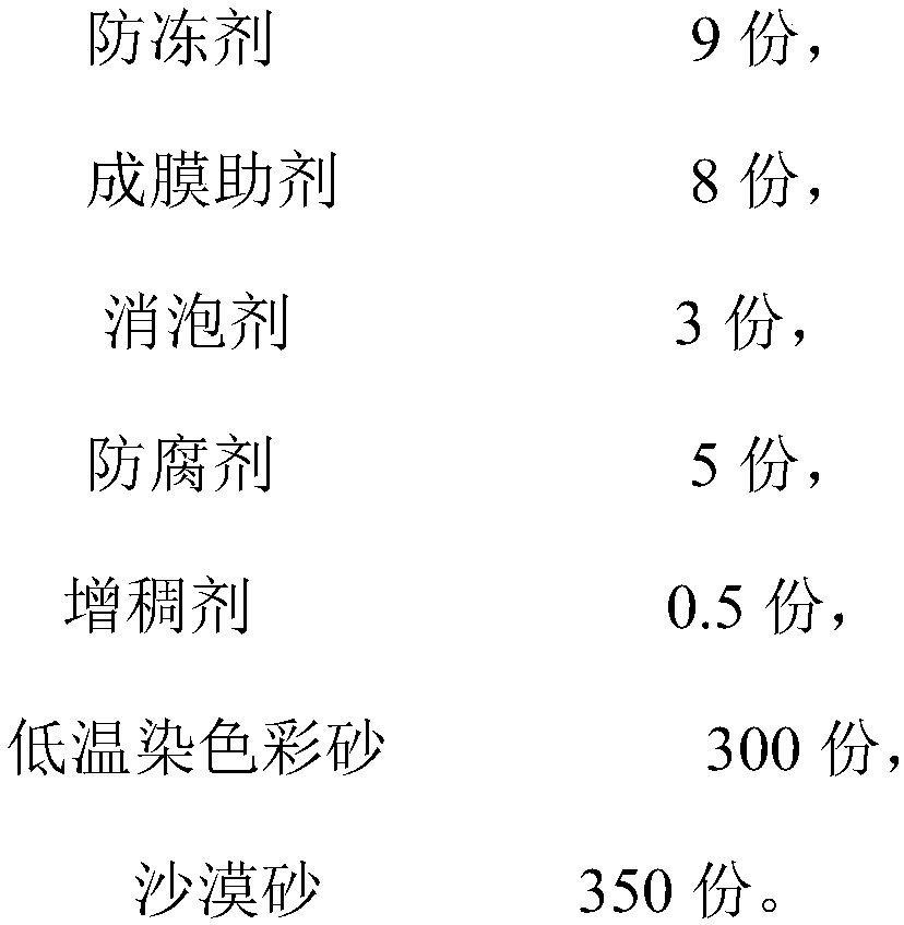 Desert sand stone-like coating and preparation method thereof