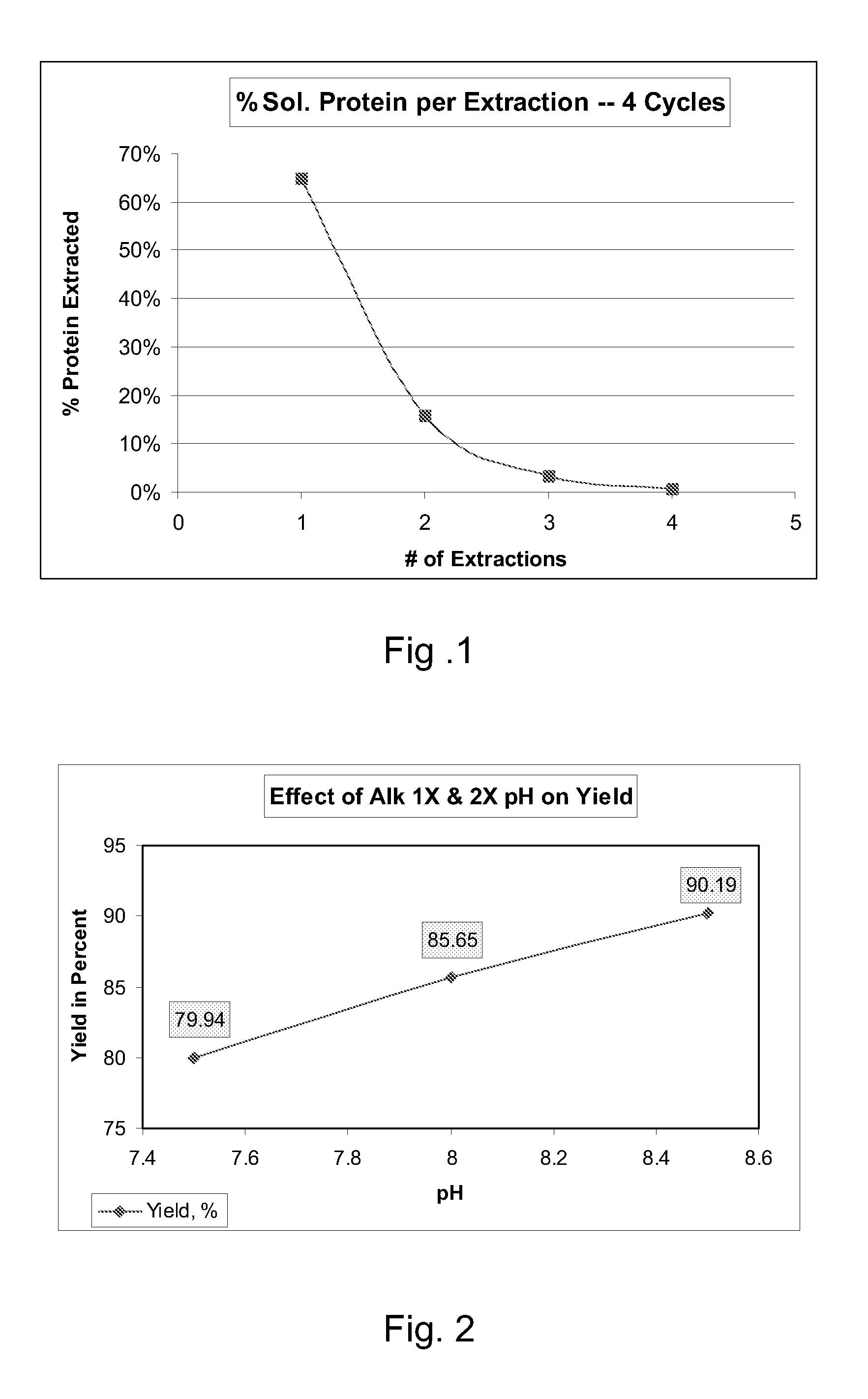 Process for edible protein extraction from corn germ