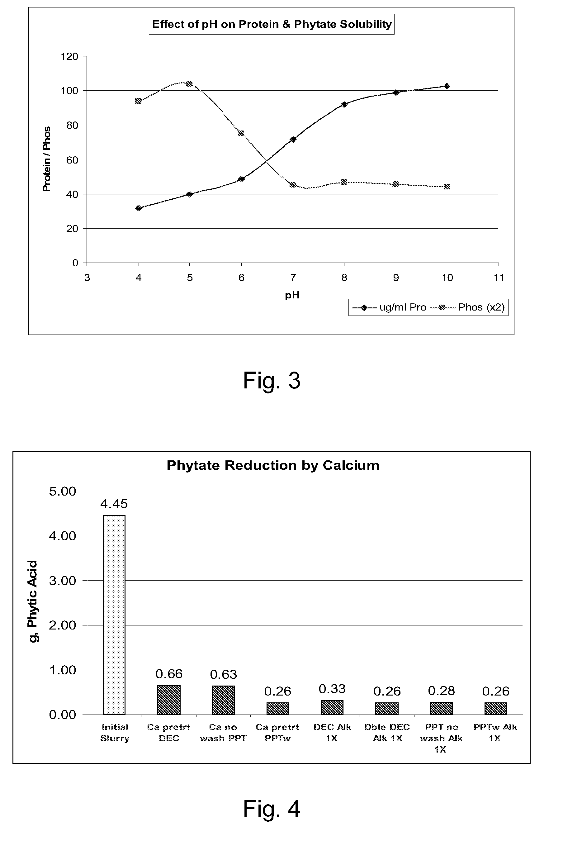 Process for edible protein extraction from corn germ