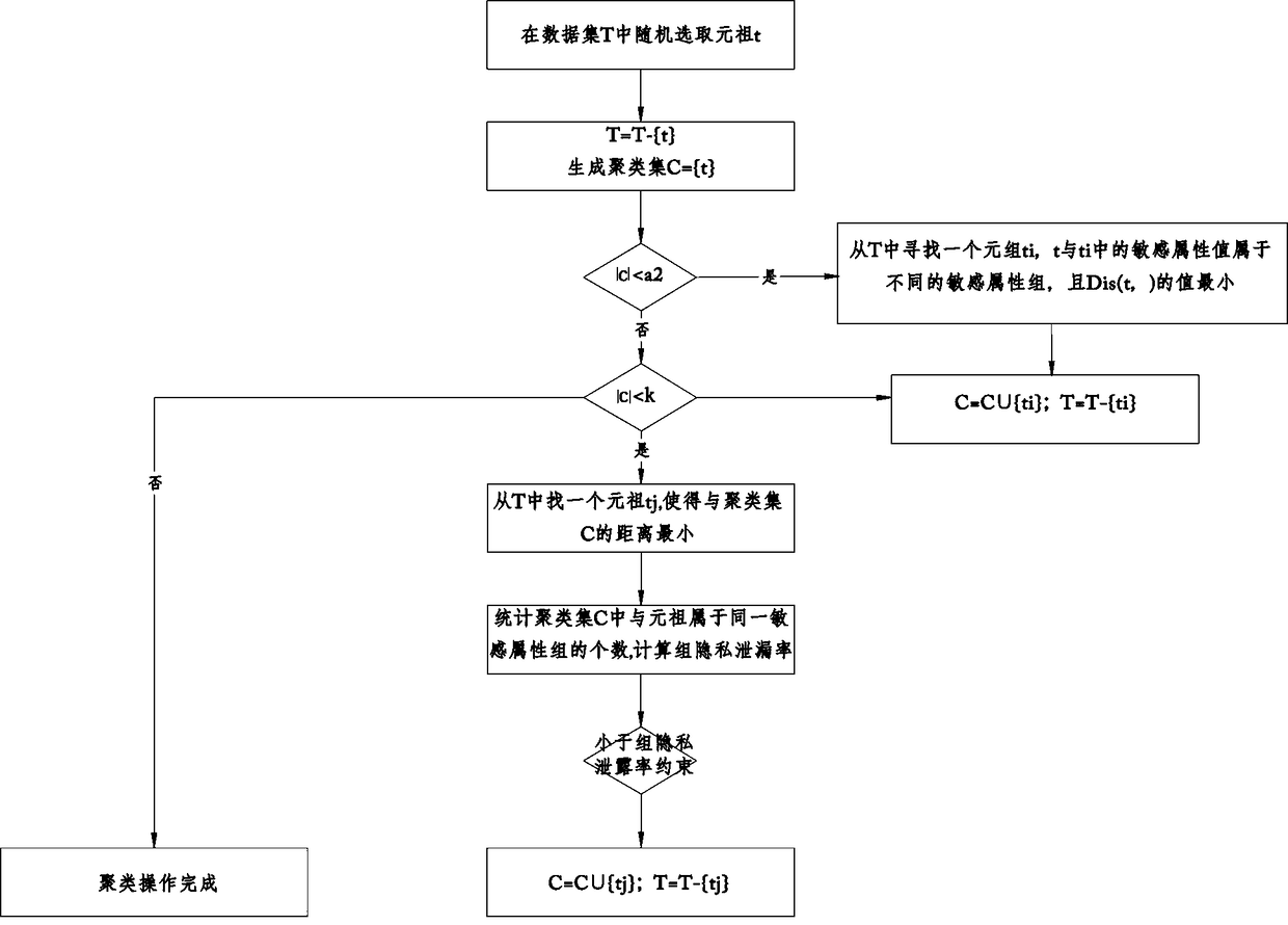 A privacy protection method for health data based on k-anonymity