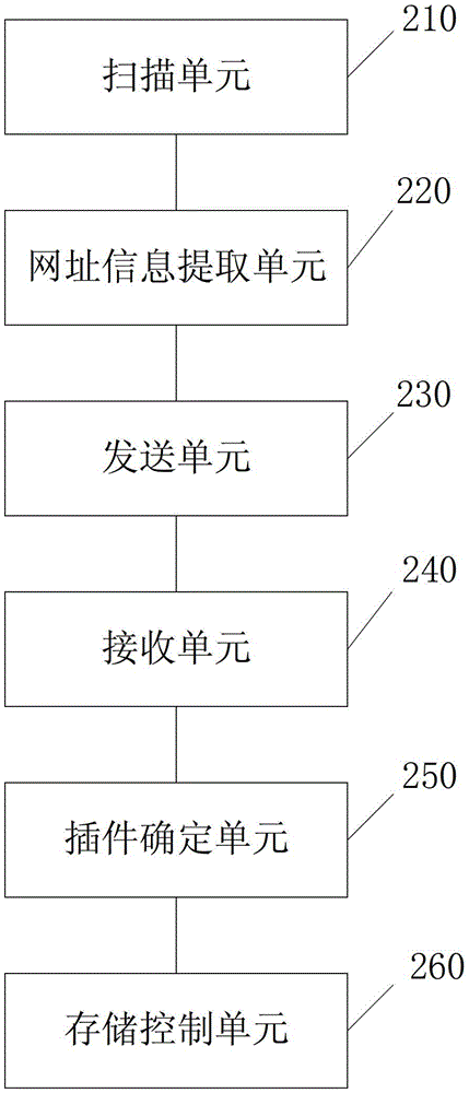 Method and device for processing advertising information