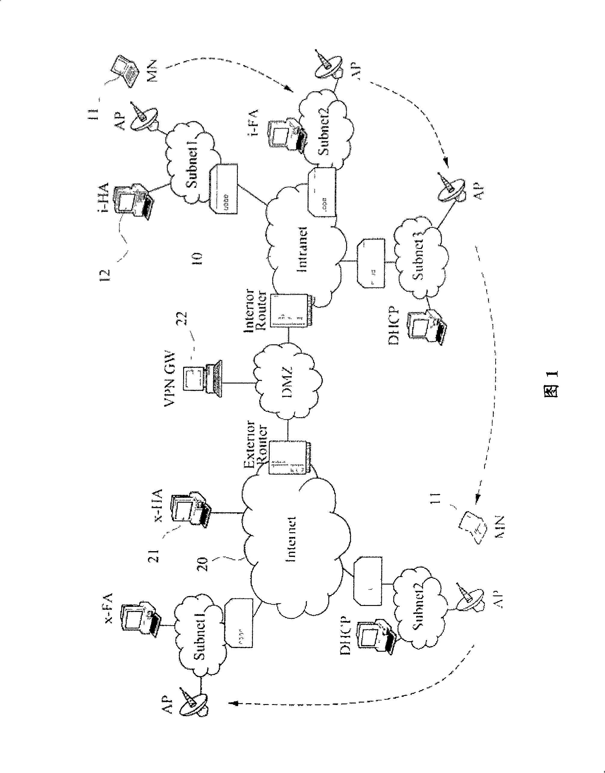 Method of using SIP communicati protocal frame as mobile VPN