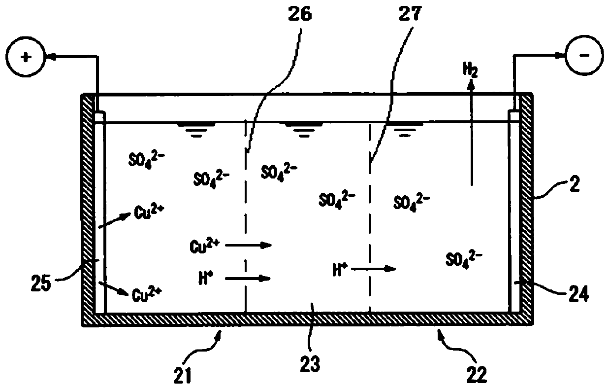 A kind of copper sulfate electroplating liquid, its preparation method and application and electrolyzer