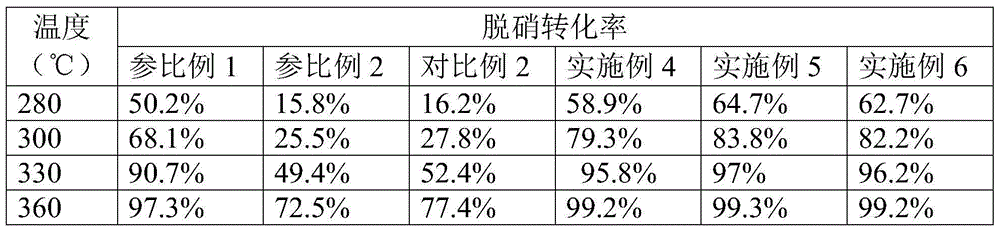 Composition for cleaning liquid, and applications thereof, and failure SCR catalyst activity recovery method