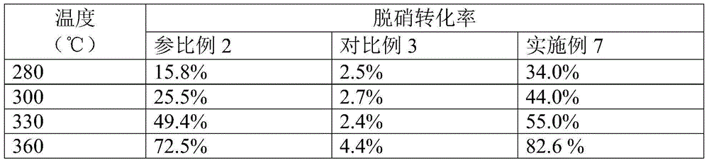 Composition for cleaning liquid, and applications thereof, and failure SCR catalyst activity recovery method