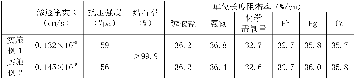 Preparation method of anti-seepage cement slurry for landfill base