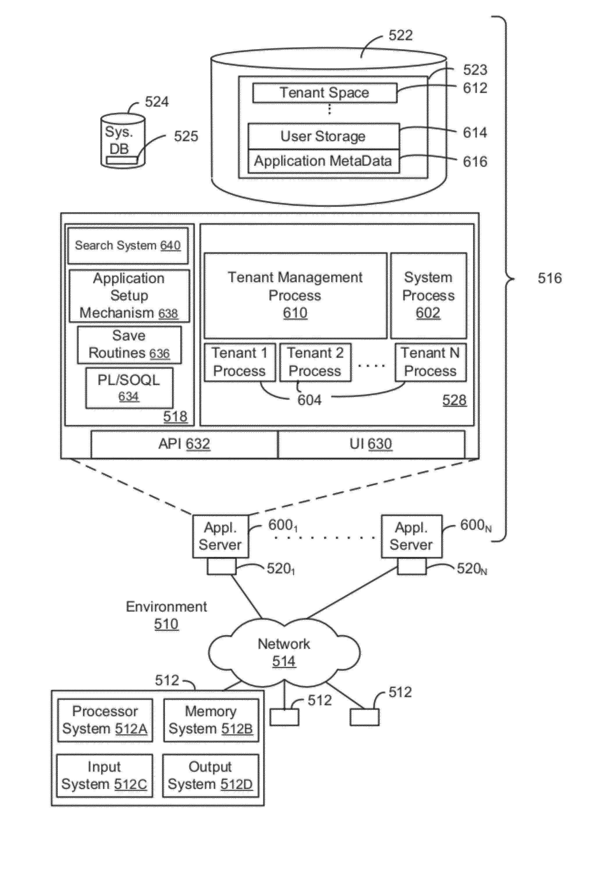 System, method and computer program product for portal user data access ...