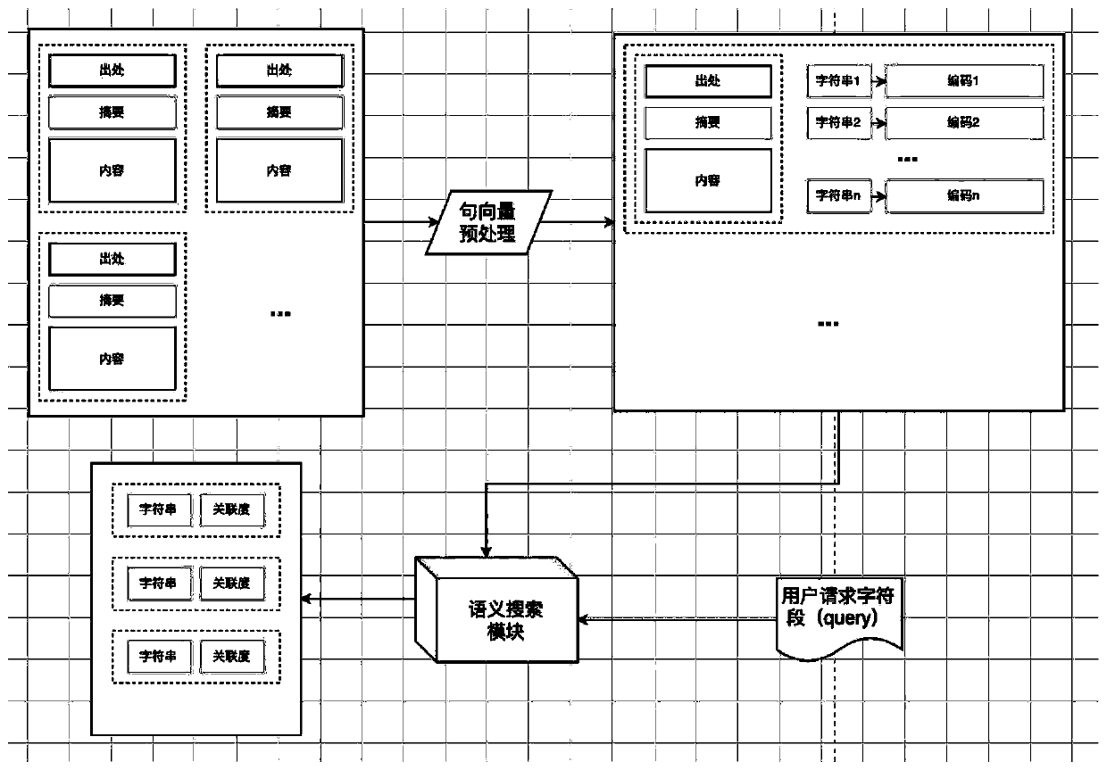 System and method for carrying out intelligent retrieval on writing materials by utilizing semantic fuzzy search