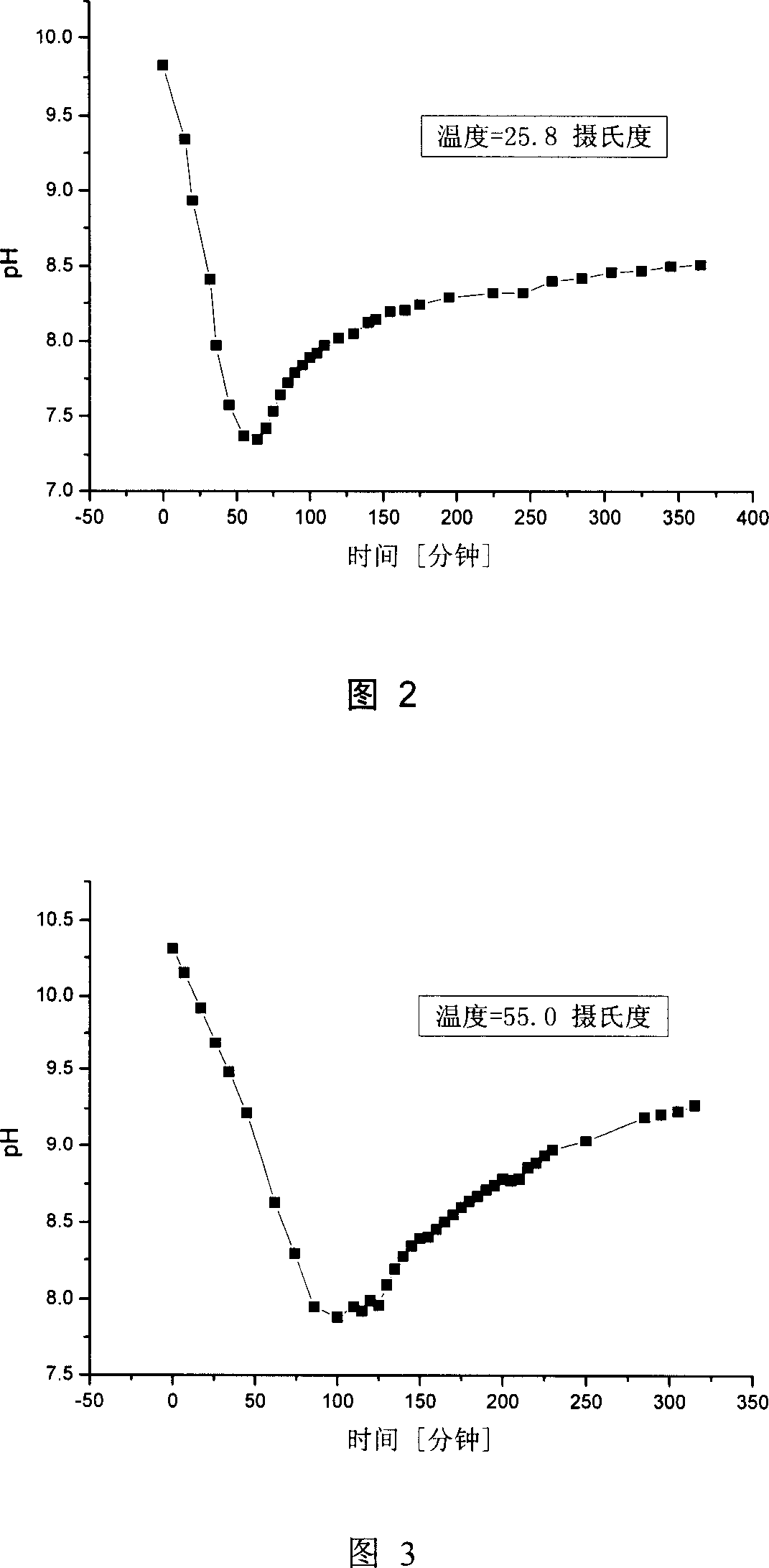 Circumfluence type film separation device for carbon dioxide recovery and condensation
