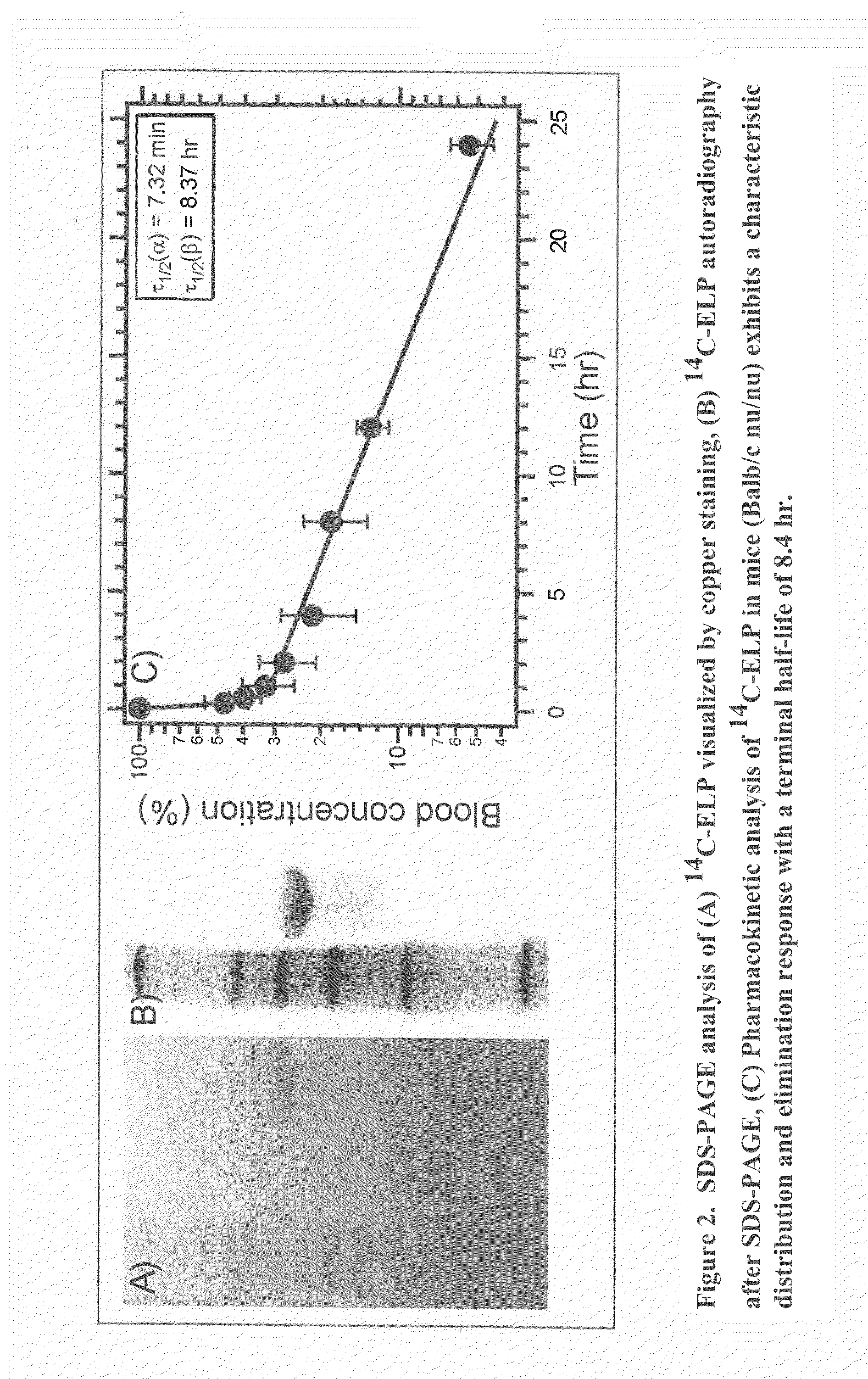 Methods and compositions for delivering active agents with enhanced pharmacological properties