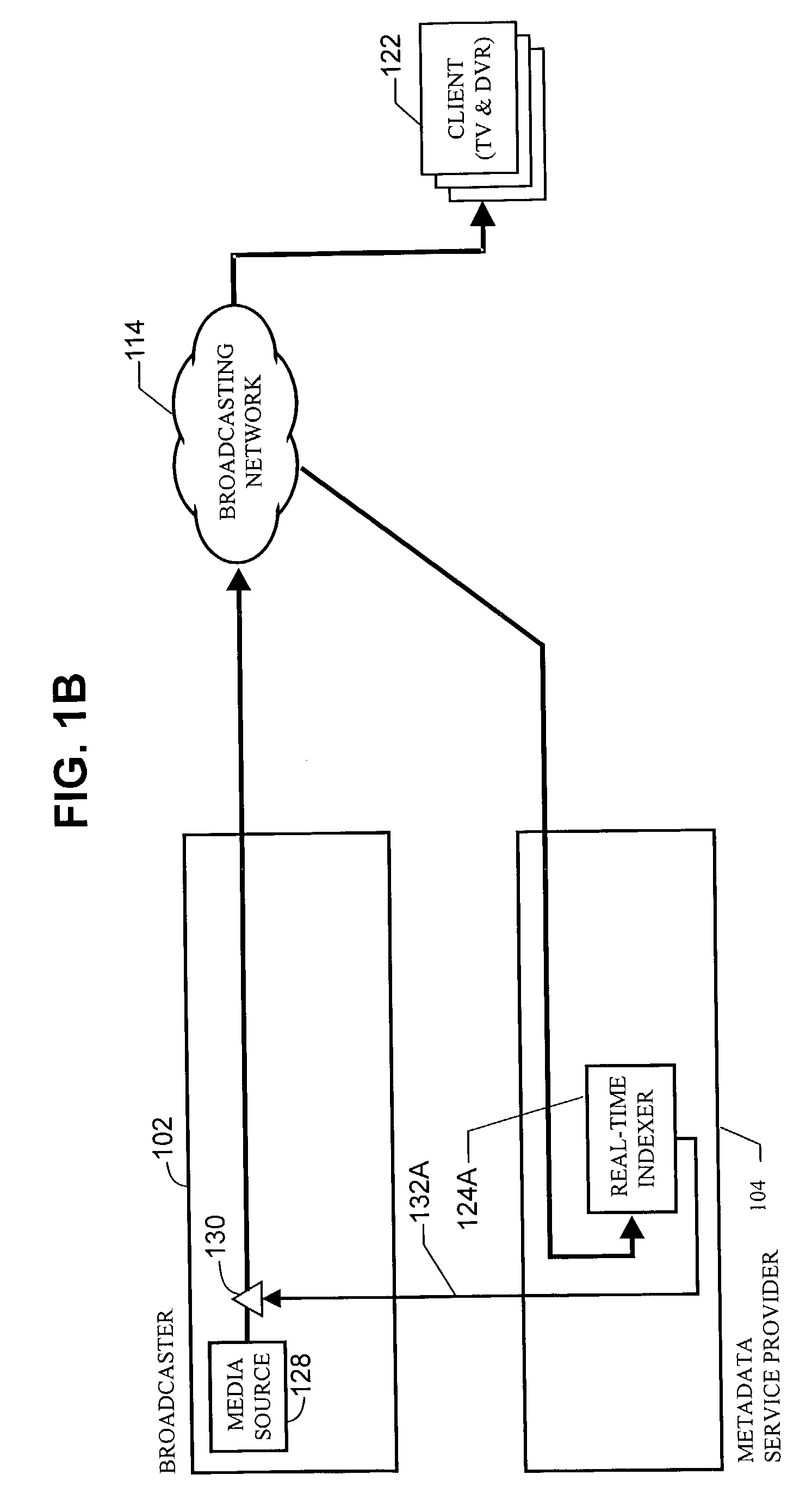 Method and apparatus for fast metadata generation, delivery and access for live broadcast program