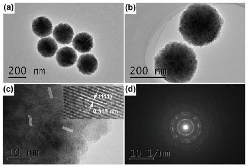 A highly uniform sulfide microsphere with precise and controllable particle size and its preparation method