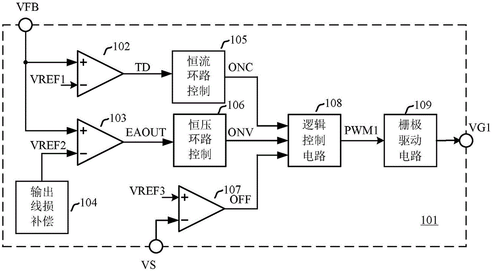 Synchronous rectification switching power supply and control method